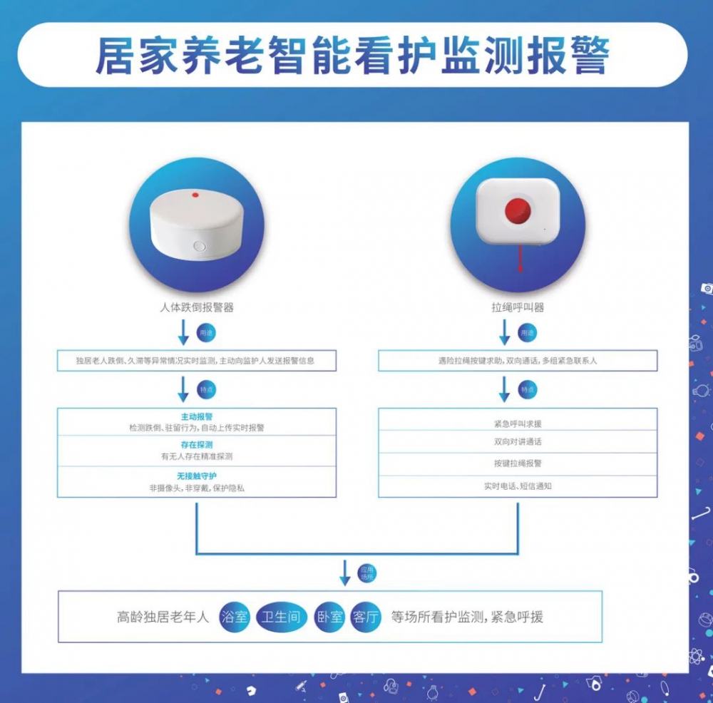 居家养老智能看护监测 居家养老智能看护监测
